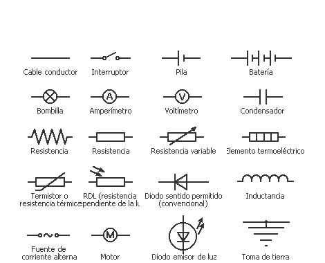 Símbolos Eléctricos